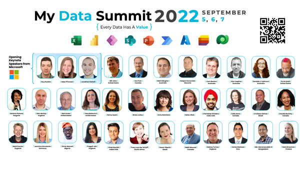 "Qlobal formatda ke&ccedil;irilən "My Data Summit - 2022" data d&uuml;nyasında g&ouml;zləntiləri qarşıladı"