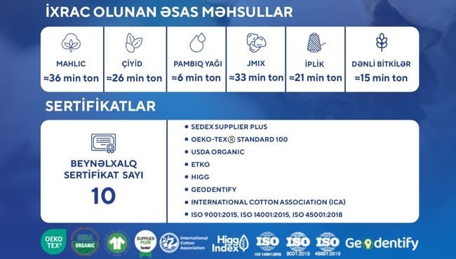 Prime Cotton 2025-ci ildə pambıq və tekstil sahəsində rekord nəticələrə imza atıb