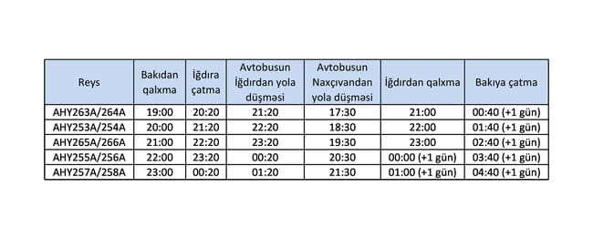 Naxçıvanla nəqliyyat əlaqəsinin təmin edilməsi üçün alternativ reyslər təşkil olunub