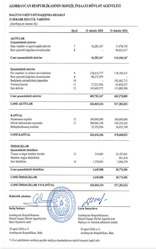 "MİDA" şirkətinin gəlir və xərcləri açıqlanmır - Mənzil İnşaatı Dövlət Agentliyinin isə əməliyyat zərəri kəskin artıb